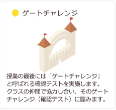 ゲートチャレンジ:授業の最後には「ゲートチャレンジ」と呼ばれる確認テストを実施します。クラスの仲間で協力し合い、そのゲートチャレンジ（確認テスト）に臨みます。